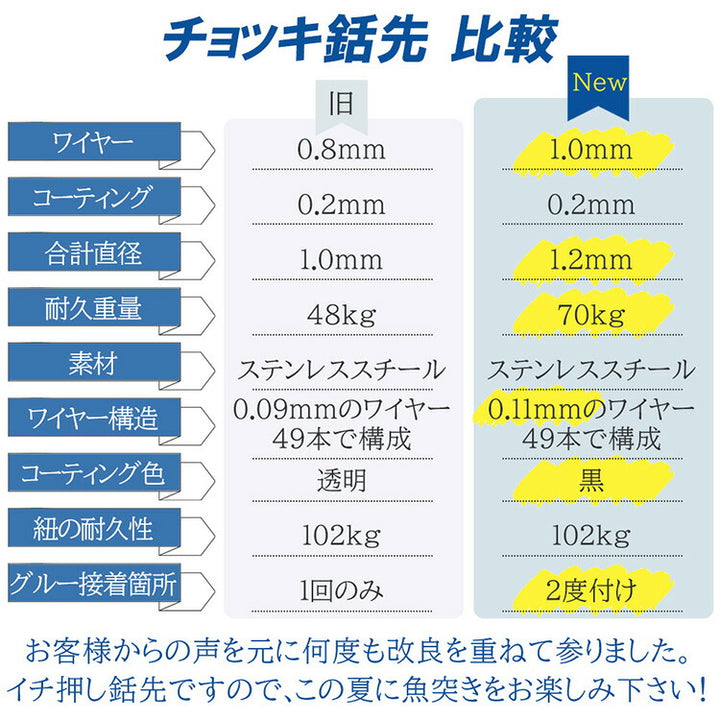 圧倒的捕獲力 Ultimate Dive アルティメットダイブ チョッキ銛先 45cm ステンレス製