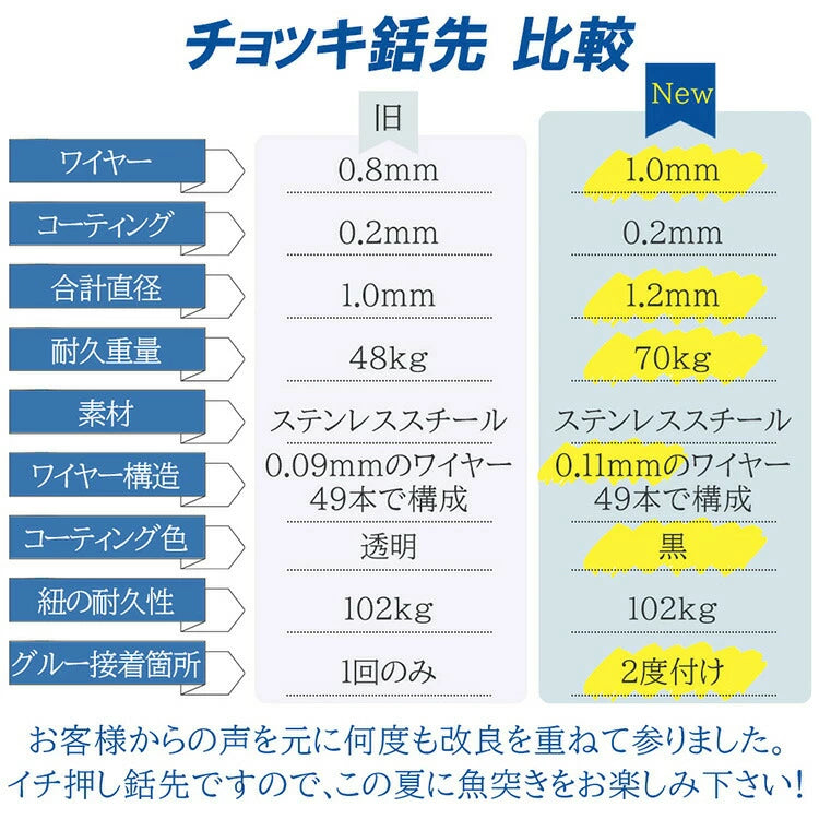 Ultimate Dive 魚突き手銛セット ヘビーカーボン チョッキ銛 2ピース 225cm
