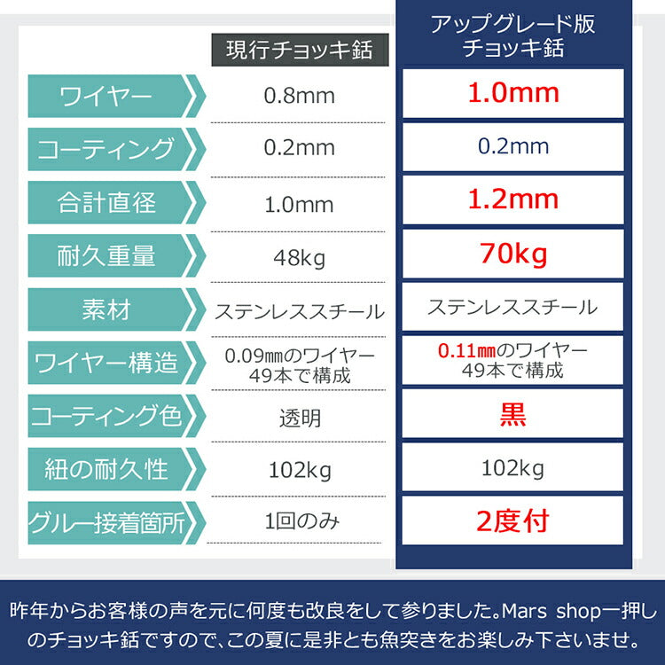 圧倒的捕獲力 SPEAR SEALS スピアシールズ チョッキ銛先 45cm ステンレス製