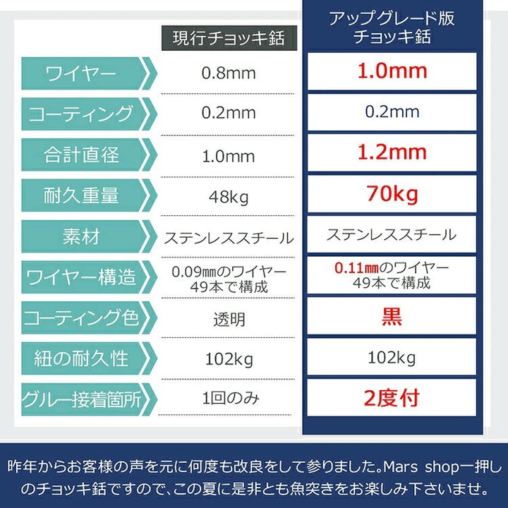 圧倒的捕獲力 Ultimate Dive アルティメットダイブ チョッキ銛先 45cm ステンレス製