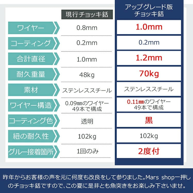Ultimate Dive アルティメットダイブ チョッキ銛専用ワイヤー付き銛先 8.8cm
