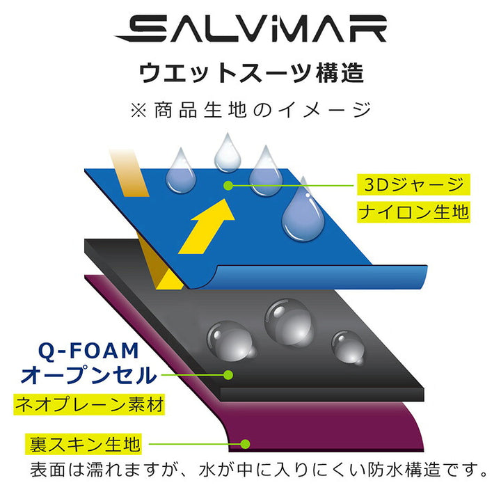 サルビマー ウエットスーツ DROP PLUS 3～7mm S～XXL