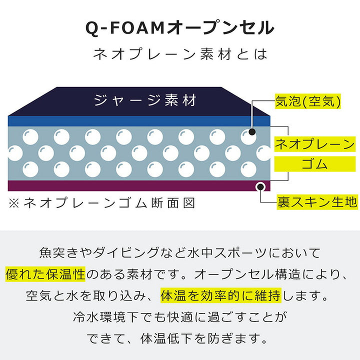 サルビマー ウエットスーツ DROP PLUS 3～7mm S～XXL