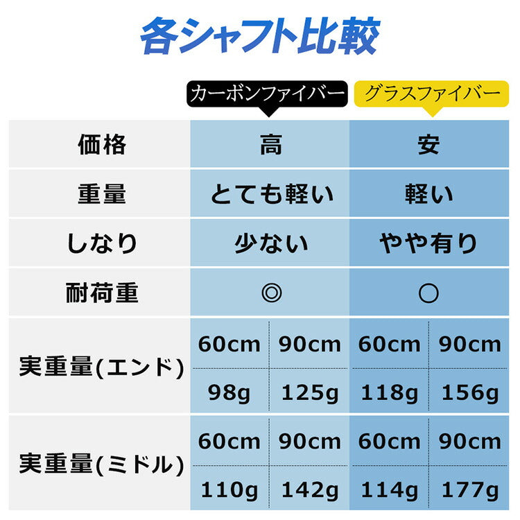 アルティメットダイブ 魚突き手銛セット カーボン シングル銛先 1ピース 150cm
