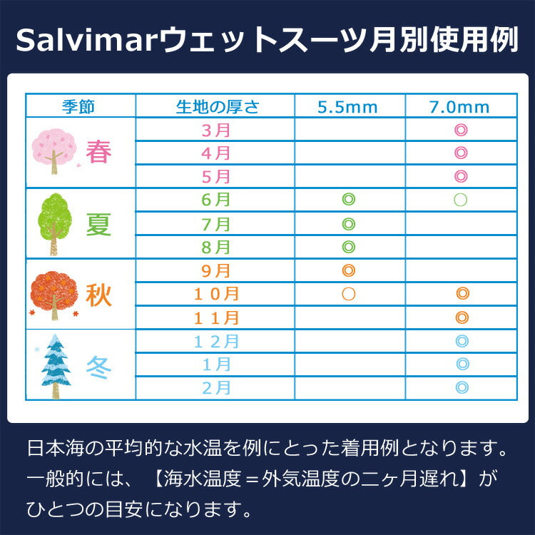 サルビマー ウエットスーツ NAT 5.5～7mm S～XXL