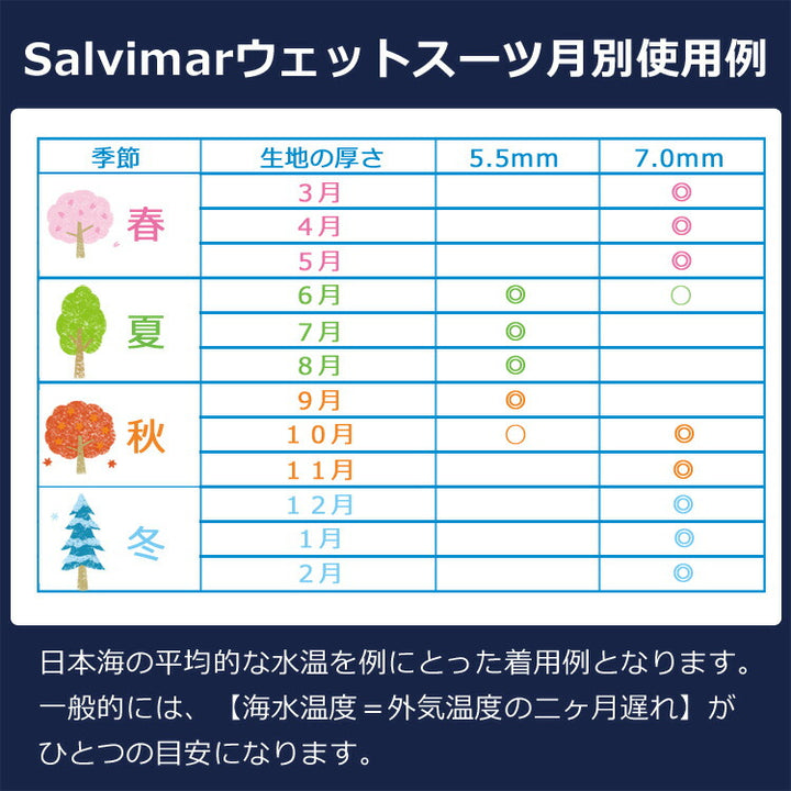 サルビマー ウエットスーツ クロミック 厚み5.5mm S～XXL 2ピース